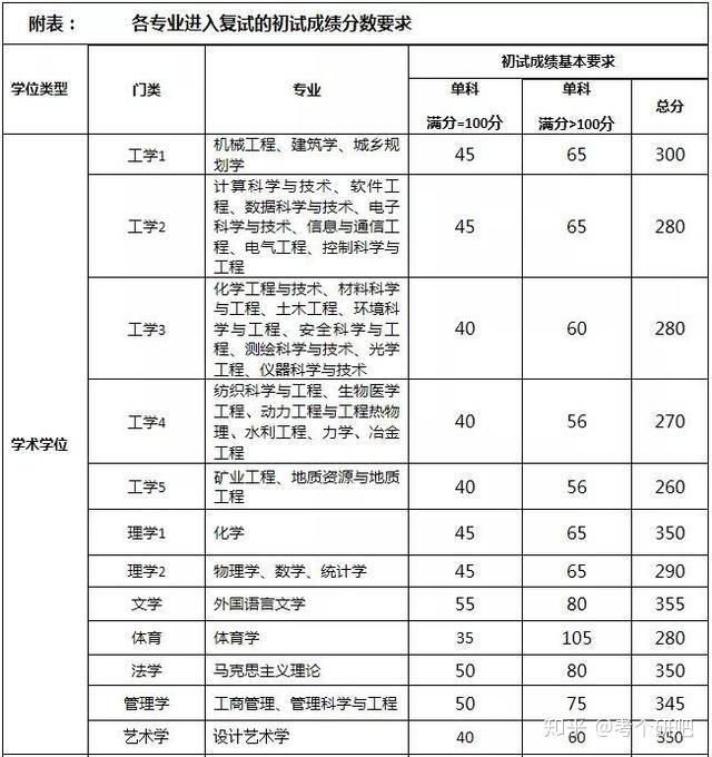 山西省考研性價比最高的一所211大學就業率超95