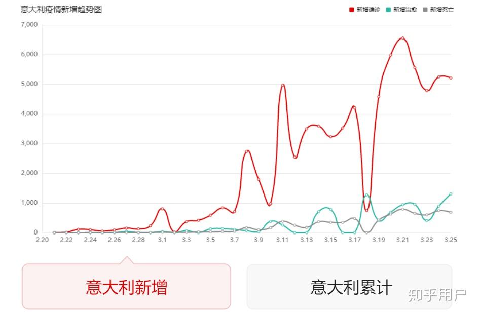 意大利人口数量_法国禁止亲嘴,意大利死亡人数翻倍,德国找不到零号病人