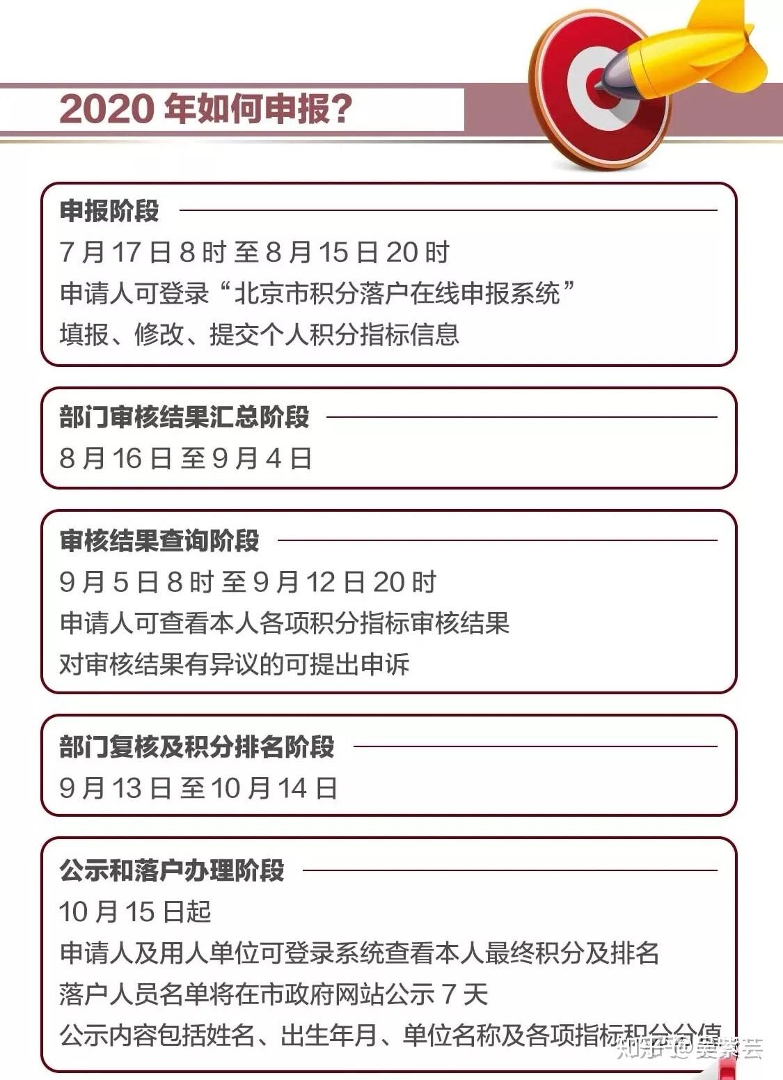 北京积分落户分数不够怎么办