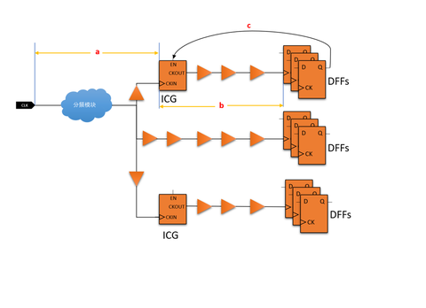 Pci express clock gating что это