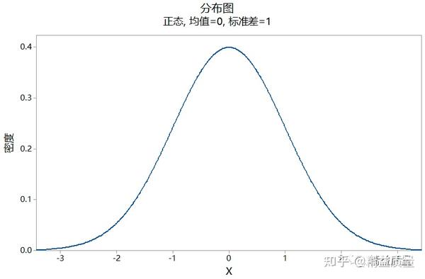 卡方分布与拟合优度检验【连续性分布】 - 知乎