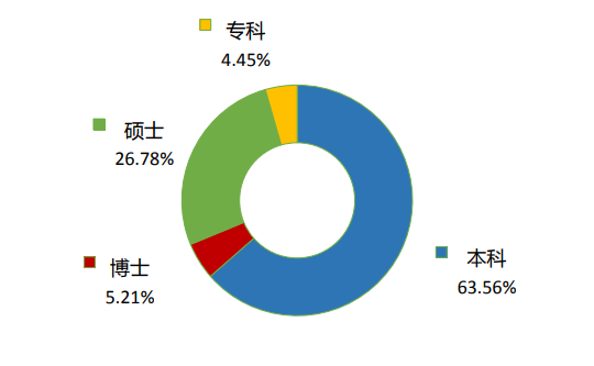 考研的好专业_考研考专业好的还是学校好的_考研哪个专业好考