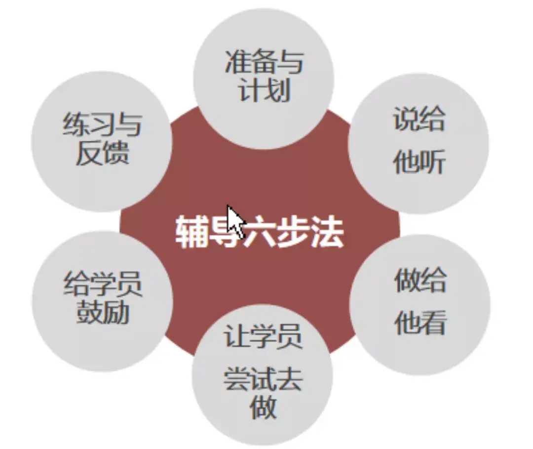 一步一步教你掌握“在岗带教”，学会就这么简单！ - 知乎