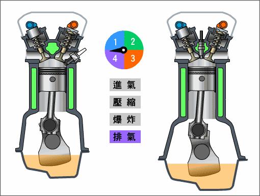 机油在发动机里六个月不换会怎样