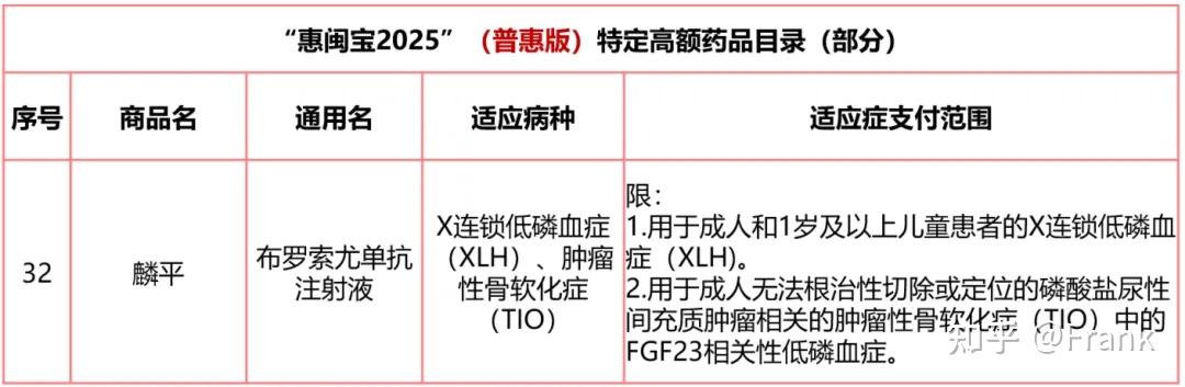 “惠闽宝2025”正式发布！麟平、瑞维安两款罕见病特药纳入，既往症可报50% - 知乎