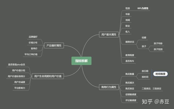 用户画像2京东小家电用户画像
