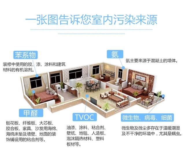 新装修的房子怎么去甲醛和异味? - 知乎