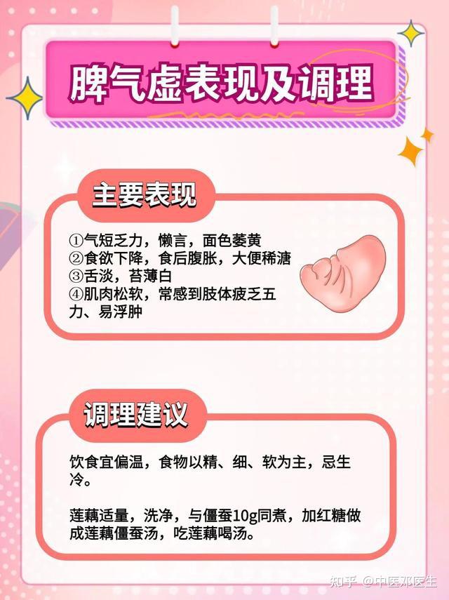 气虚可以有四个种类,分别是肺、心、脾、肾气虚,每个在体内表现不一样,气虚了你知道多少呢? - 知乎