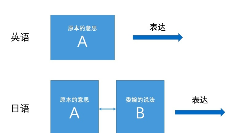 人口用日语_日语五十音图