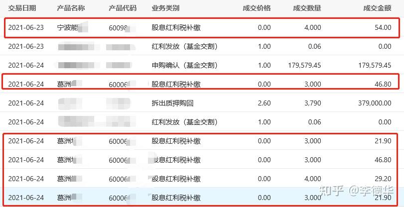 终于把股票分红扣税的事讲明白了！ - 知乎