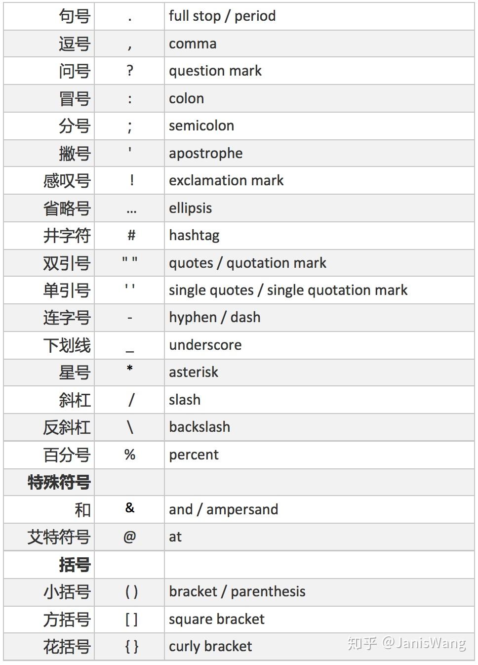 英文标点符号大全