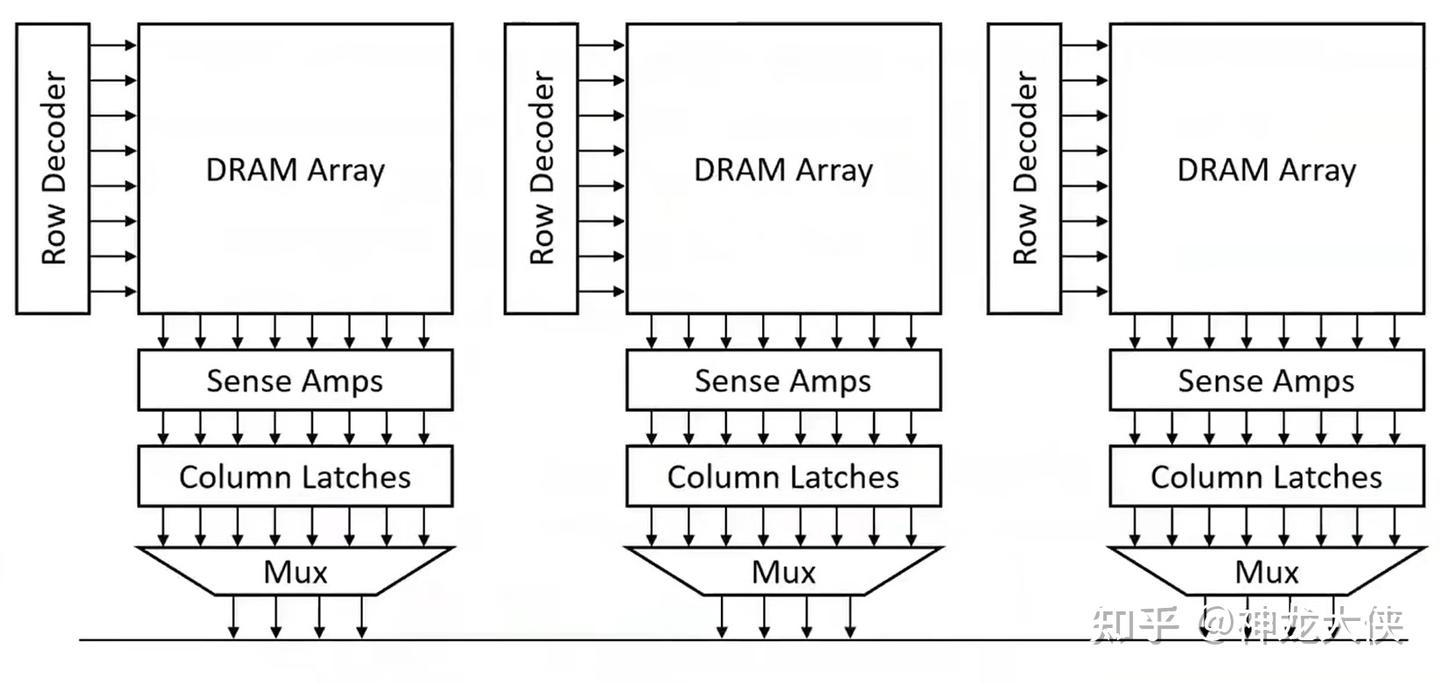 DRAM - 零基础入门 - 知乎