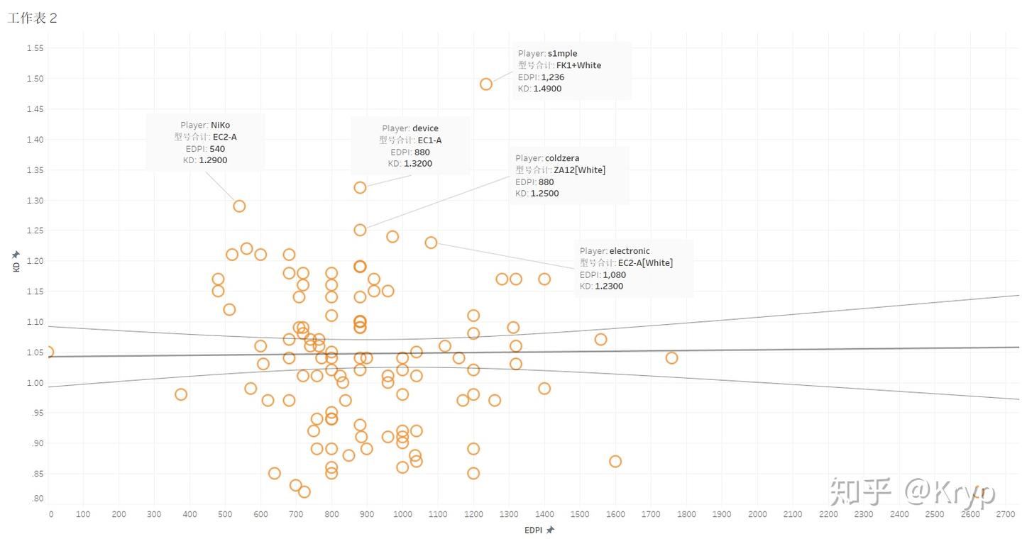 解密鼠标与分辨率设置