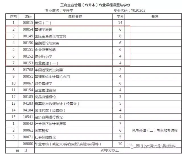 自考工商企业管理本科怎么样?