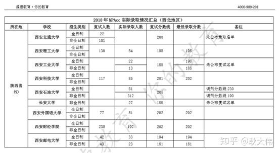 陕西理工大学收分线_陕西理工学院分数线_陕西省理工学院分数线