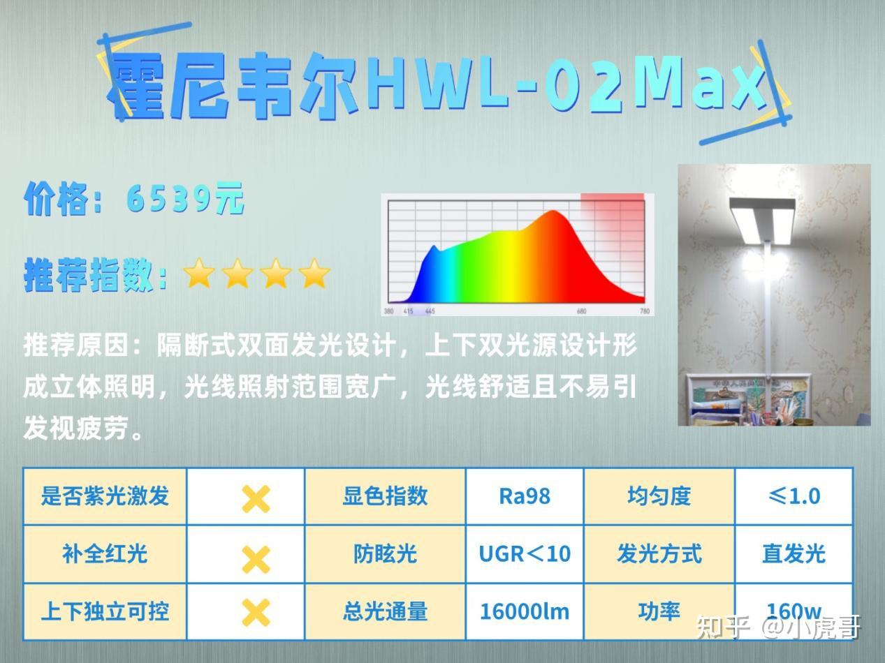 2025年护眼大路灯/落地护眼灯深度测评:8款热门大路灯实测数据+选购指南,护眼大路灯到底是不是智商税?到底该怎么选?选哪家?一文看懂(含霍尼 ...