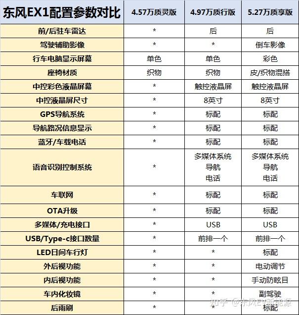 北京巽风电动汽车参数图片