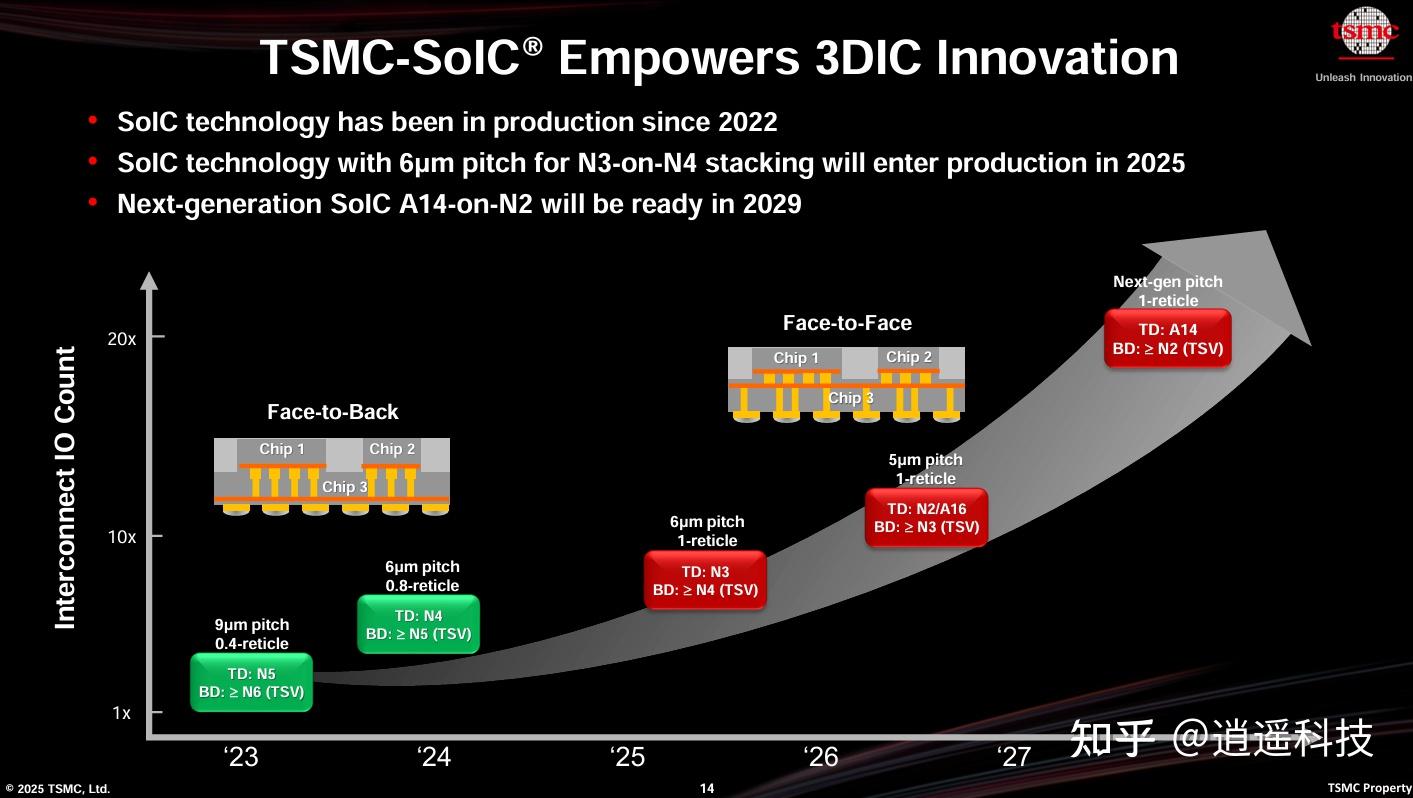 台积电先进制程技术路线图揭示人工智能带动半导体产业迈向万亿美元市场- 知乎