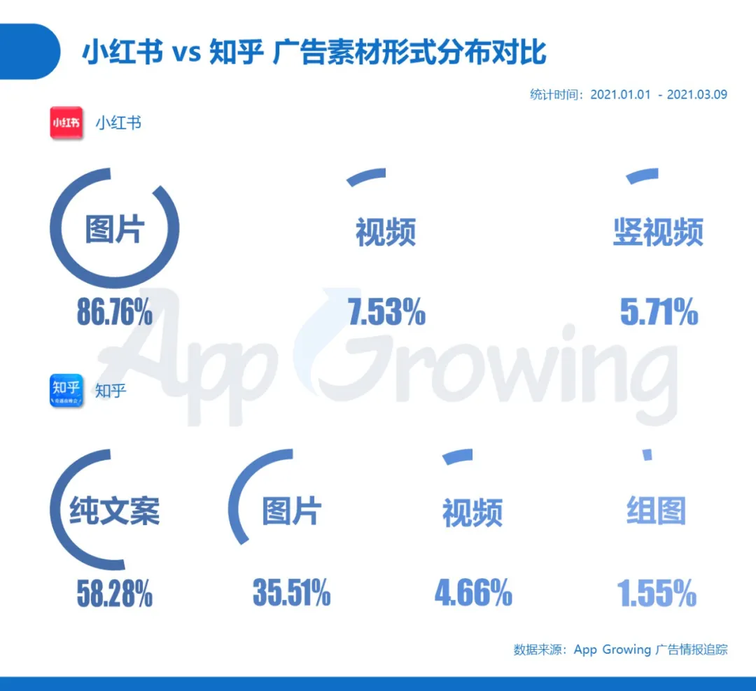 小紅書vs知乎解析內容社區的變現路上市能給廣告主帶來什麼