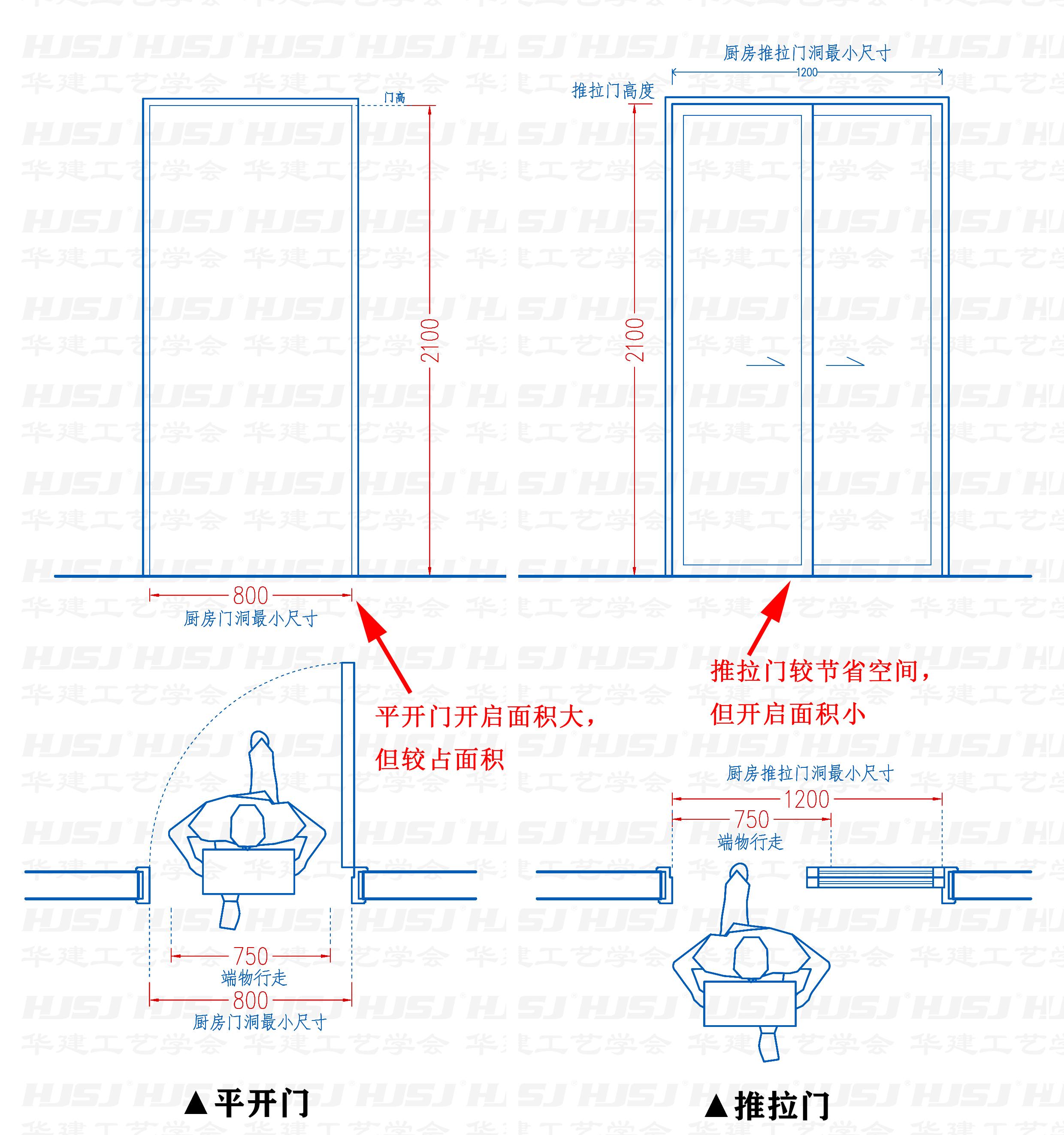 厨房门窗设计注意事项hjsj2021