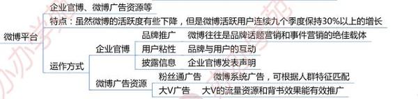 新媒体推广平台有哪些？新媒体推广平台有哪些？(图6)