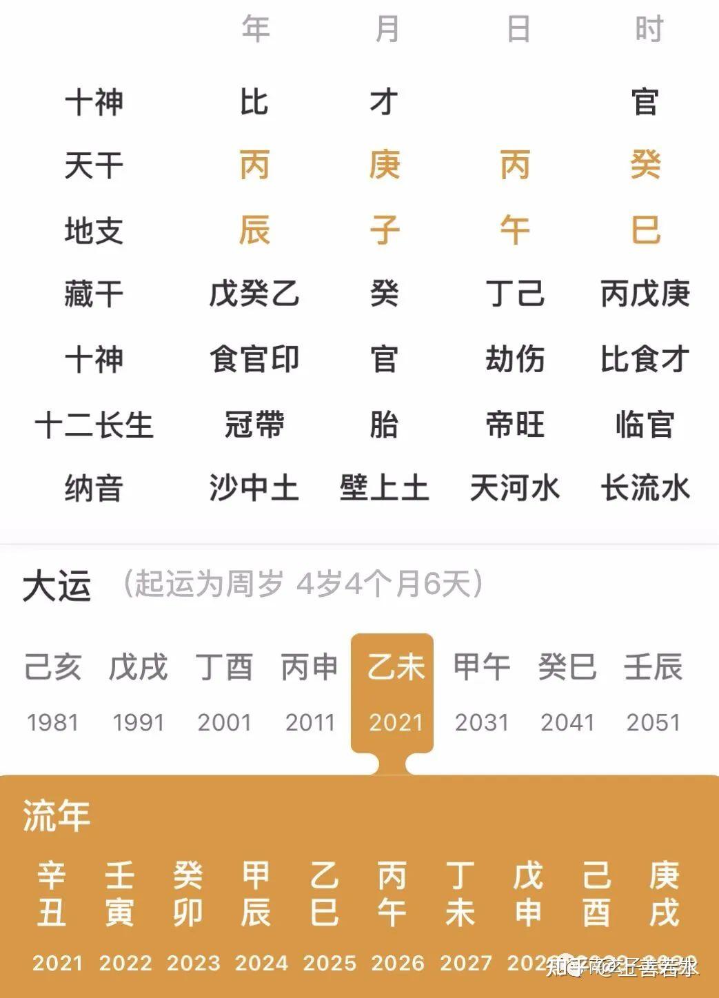 三十不发,四十不富。 - 知乎