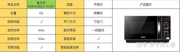 2023年高性价比微波炉推荐，微波炉怎么选？微波炉和烤箱的区别？附美的