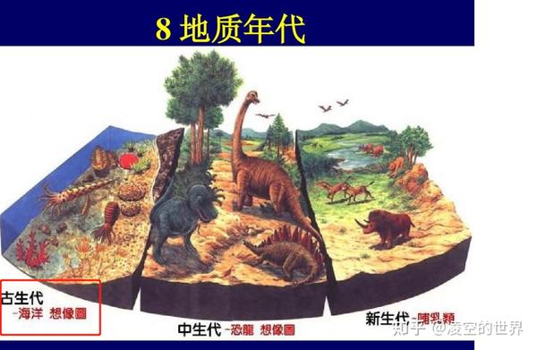 盘点地球各时期的生物霸主——(一)古生代 - 知乎