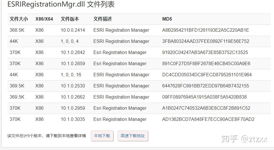 Arcgis 10 2 Error1606 Error2753