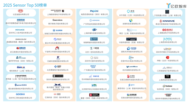 2025年最值得投资的50家国产传感器企业(附全名单) - 知乎