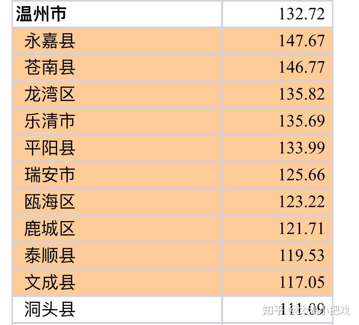 豐縣事件之後藉助溫州永嘉寄血驗親案窺探浙江重男輕女的情景