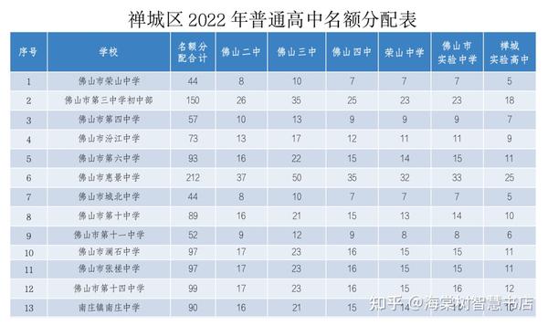 中考佛山招生网官网_佛山中考招考网_佛山中考招生网