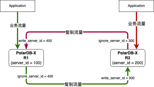 PolarDB-X V2.4 列存引擎開源正式釋出