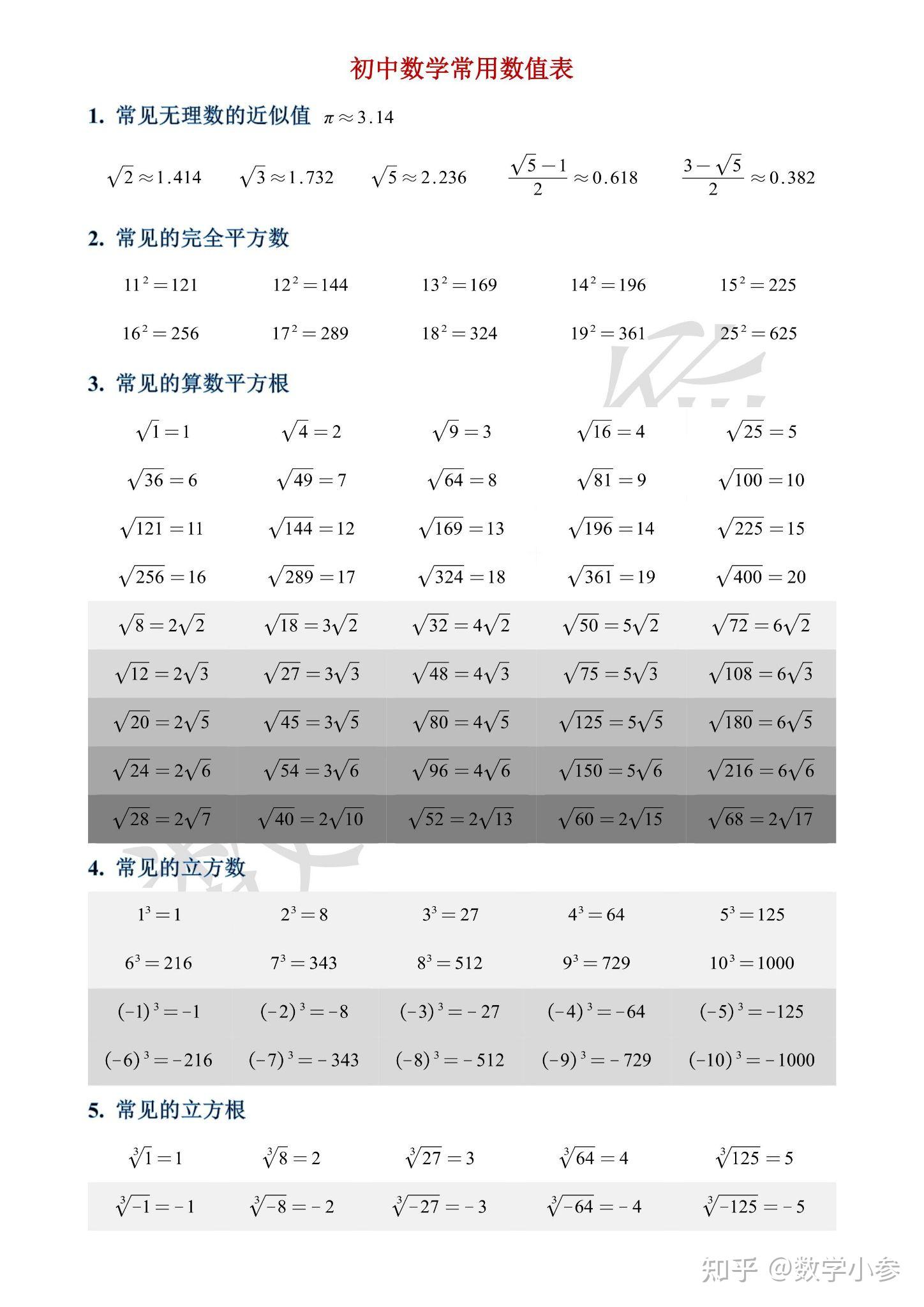 初中数学常用数值表