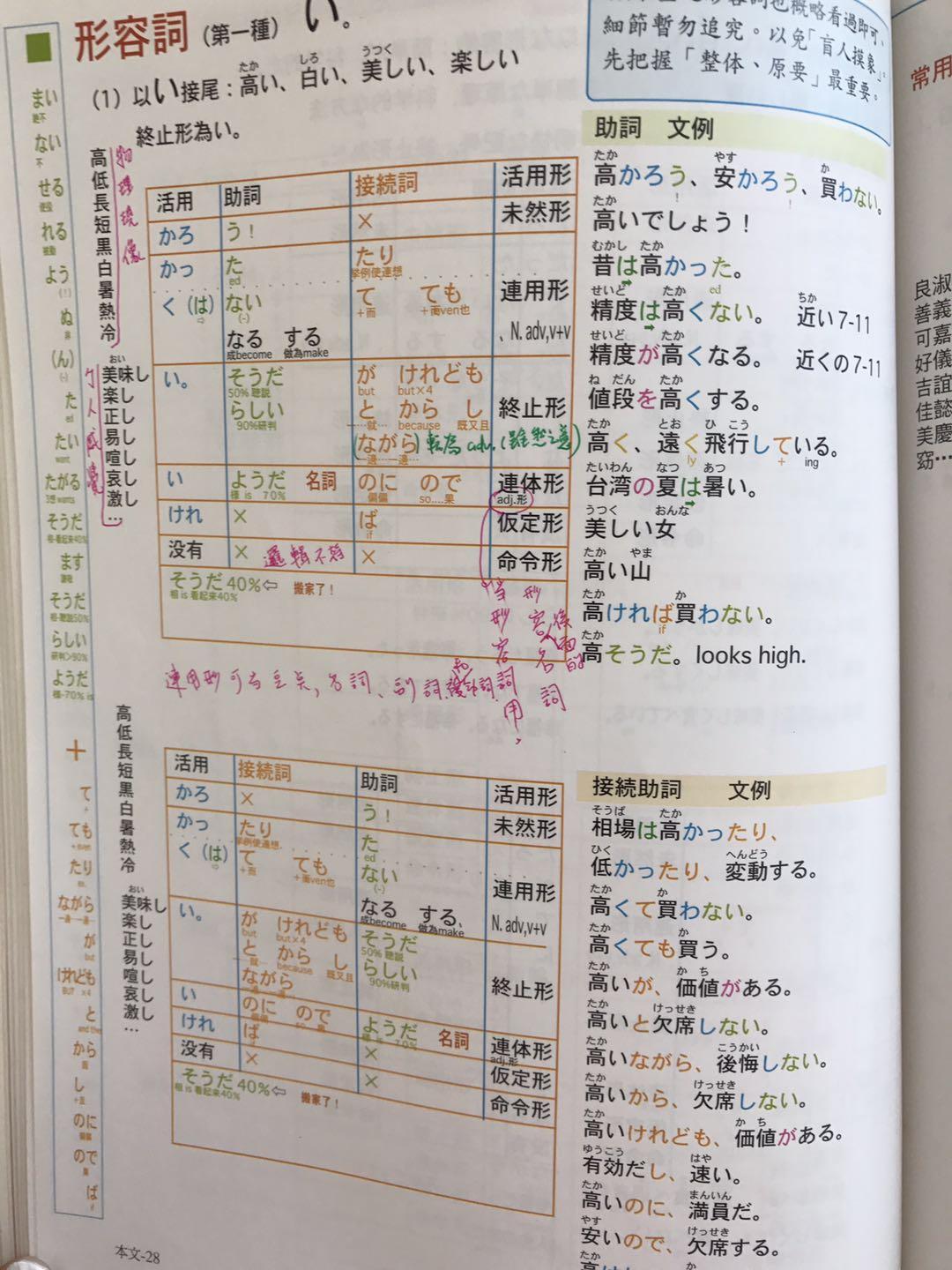 自学日语,从零基础到 JLPT N2 水平需要多久?