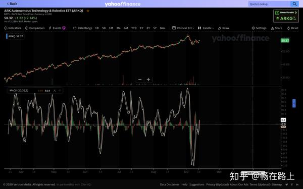 【纏中說禪】——交易日 day15 - 知乎