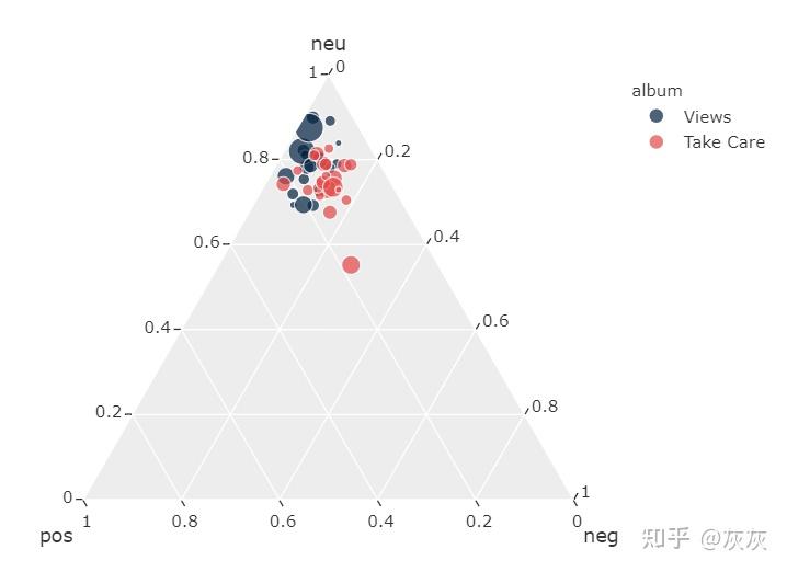 Plotly 