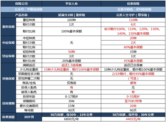 信泰保險公司完美人生守護尊享版分析口碑怎麼樣靠譜嗎有哪些優缺點