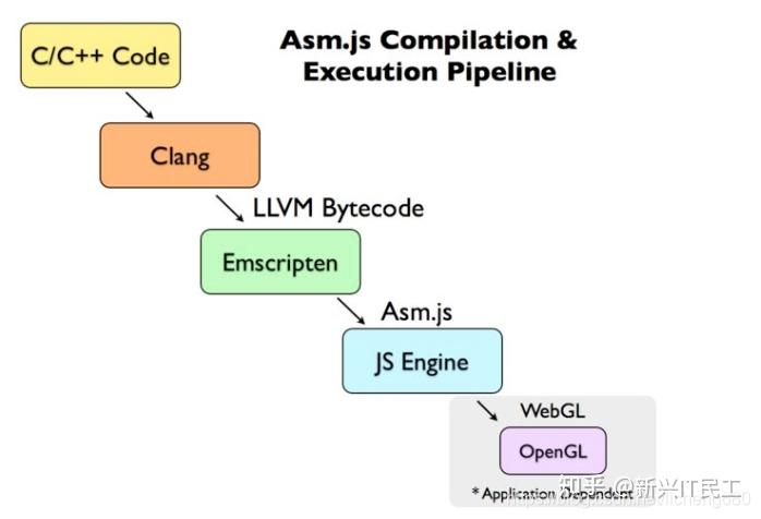 从C++转成JS的那些事 - 知乎