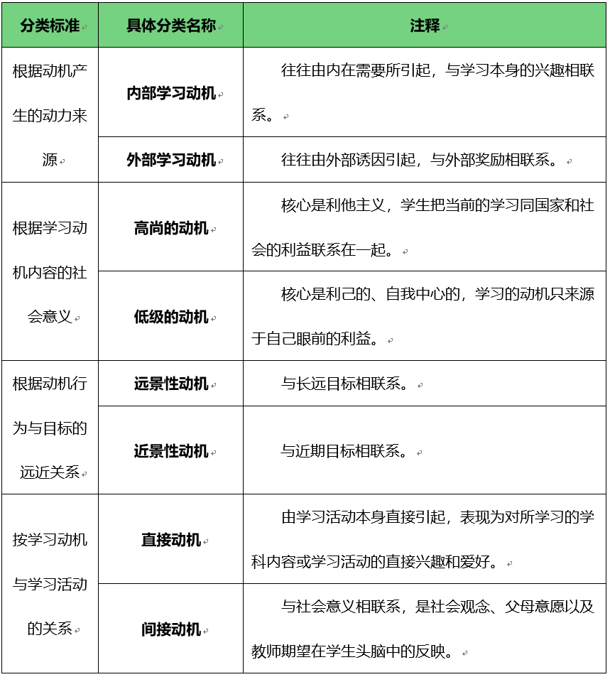 思鸿科技集团有限公司:教师招聘必备考点之影响学习的心理因素