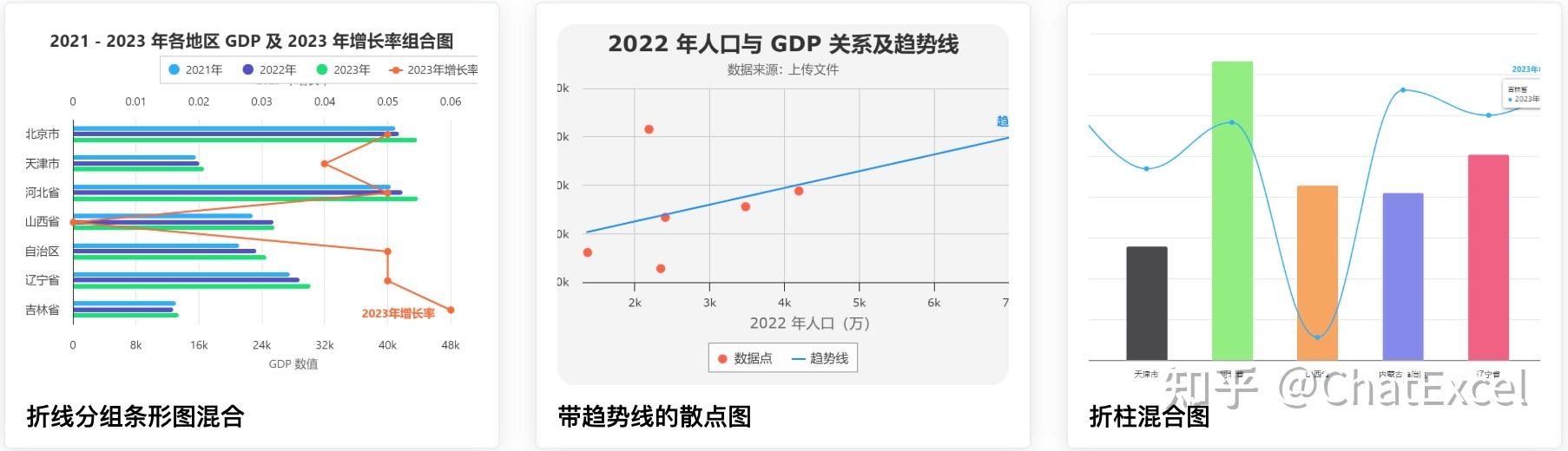 画图表别再用Excel内嵌的图表功能了，用ChatExcel让AI帮你生成更香！ - 知乎