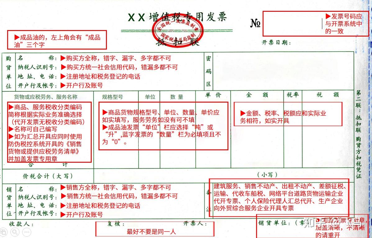 90%财务都头痛的与业务沟通的痛点