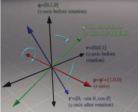 图形学数学基础——矩阵与线性变换Matrices and Linear Transformations - 知乎