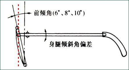 眼镜店才懂的镜架三姿态面弯前倾角镜眼距