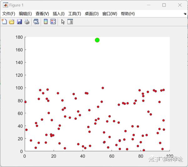 leach-matlab