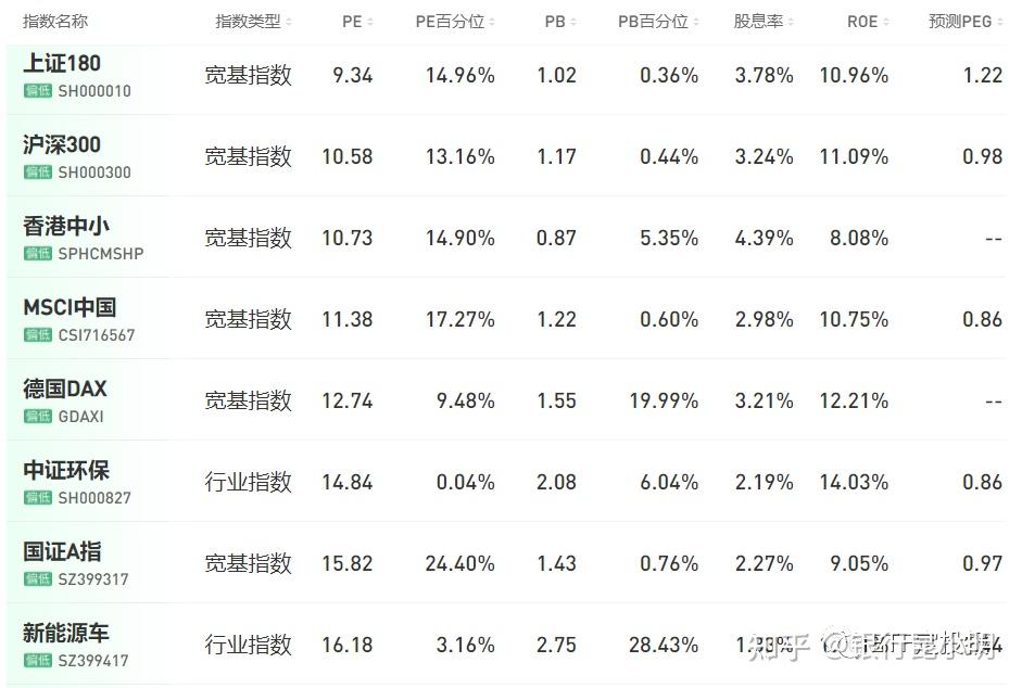 部分往期定投計劃:2023年1-12月:收車收車收車收車收車2份:收益 84%