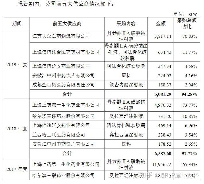 制药行业的风云变幻：从疫情到创新