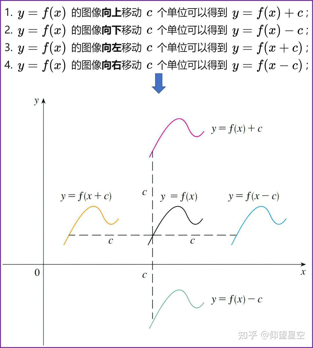 函数的伸缩变换与平移(特例:三角函数伸缩变换的理论)