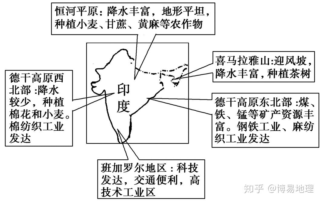 耕地面积占一半以上,亚洲耕地面积最大的国家.
