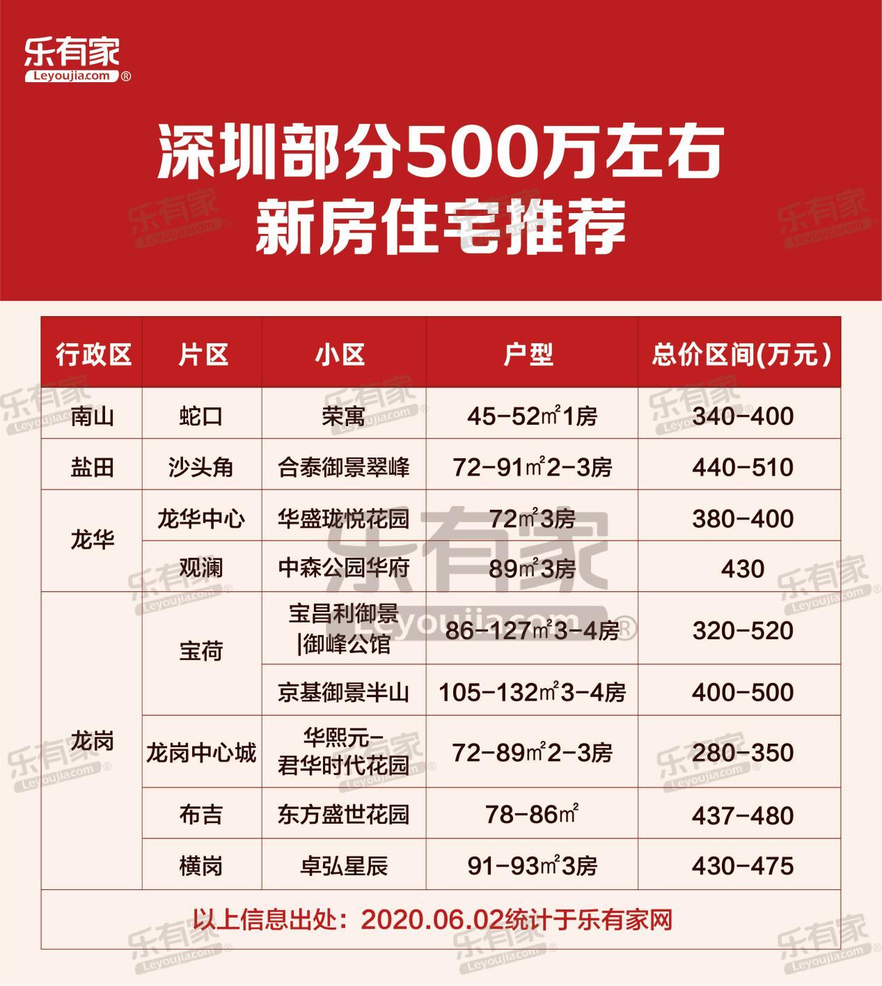 深圳房产 zhuanlan.zhihu.com